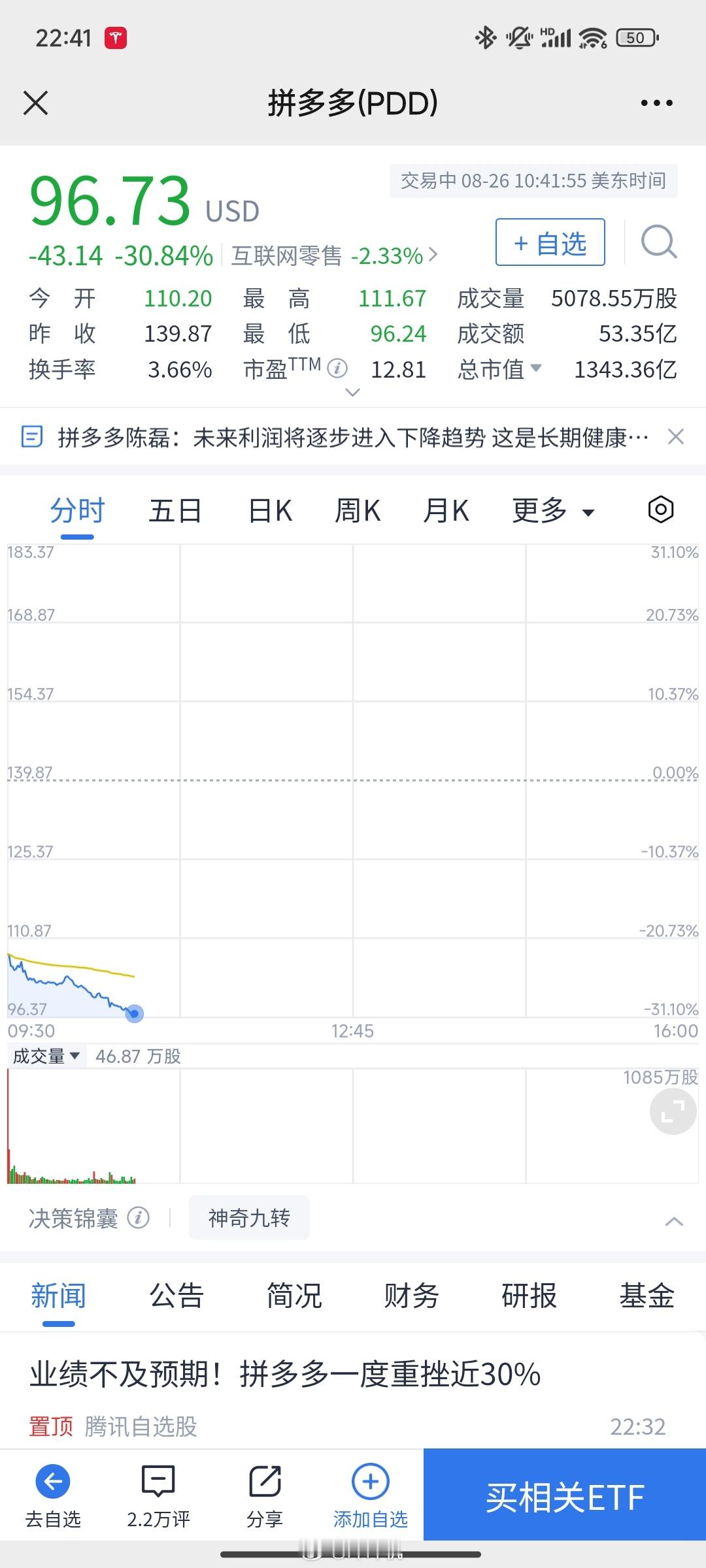 拼多多Q2营收970.595亿元，同比增长86%，净利润320.094亿元，同比