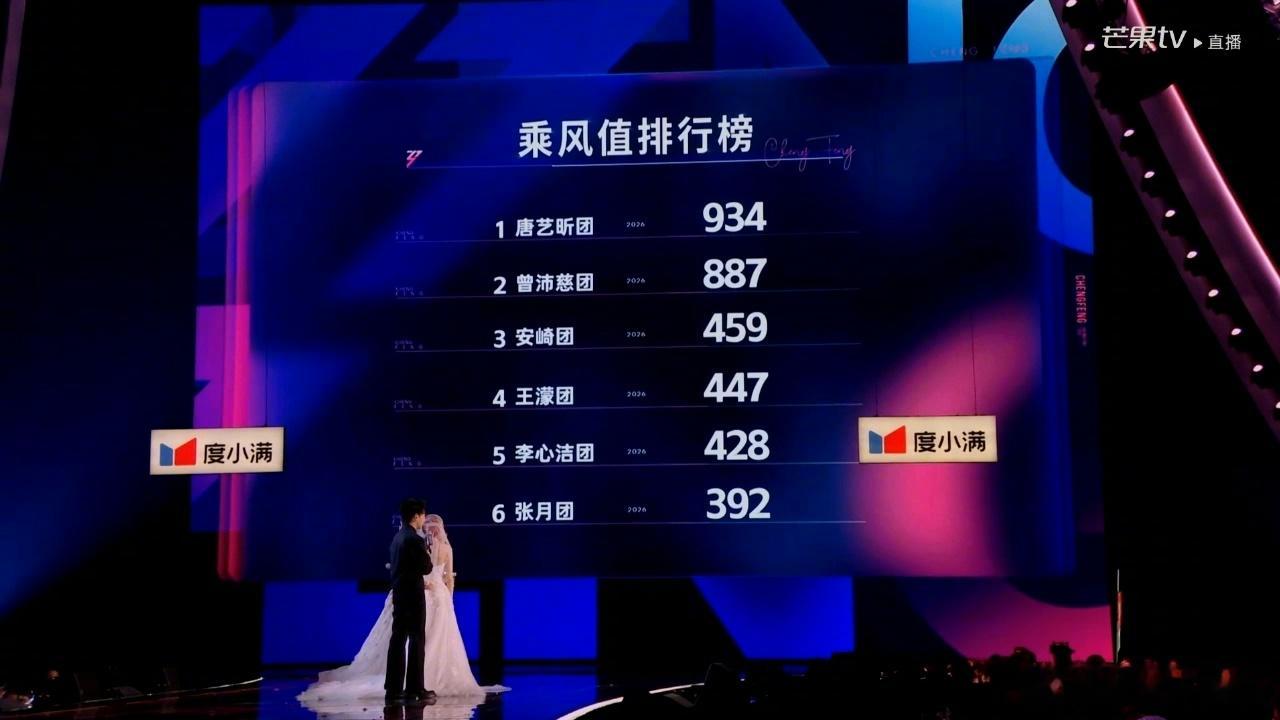 浪姐直播 《雪人》黄灿灿（曾沛慈团）433唐艺昕（唐艺昕团）439唐艺昕团两轮演