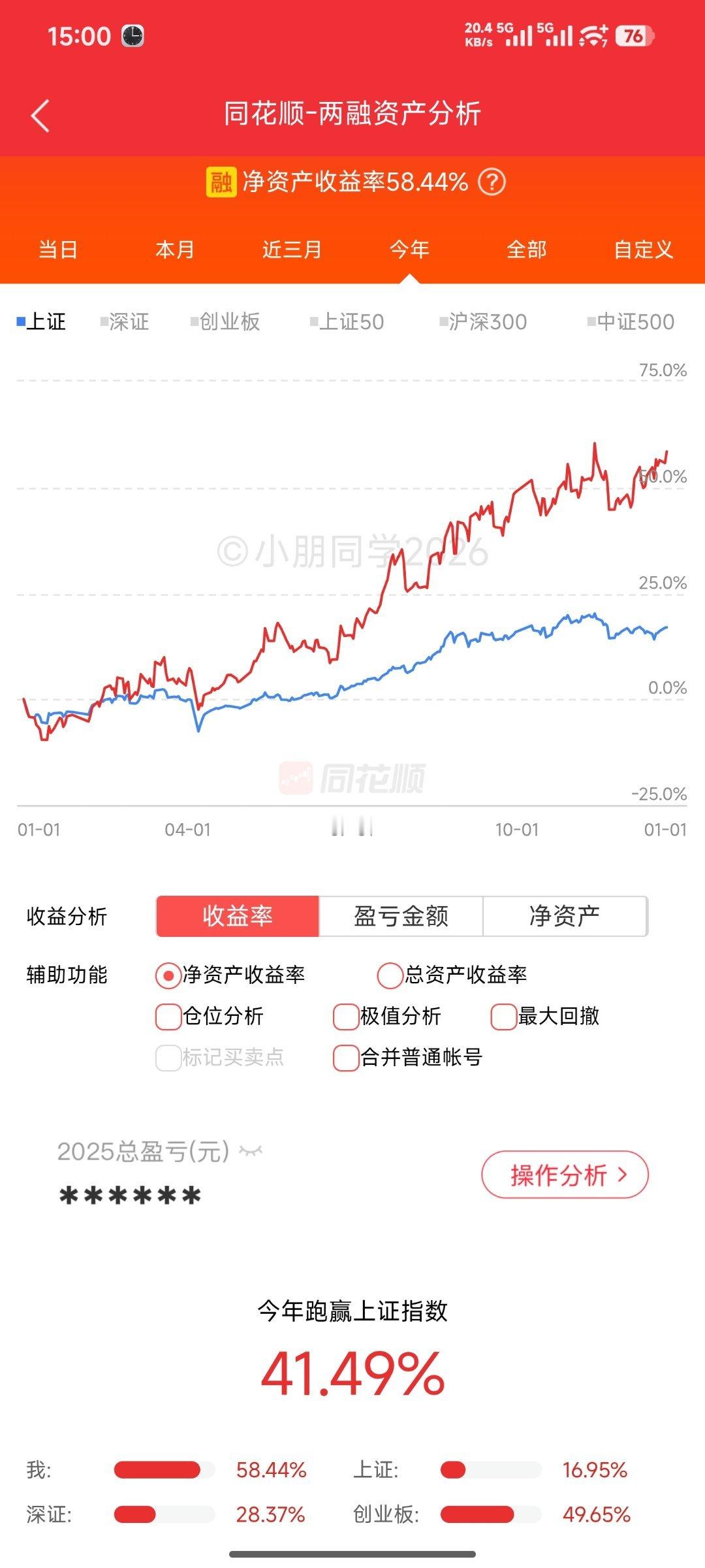 上涨，+58.44% 