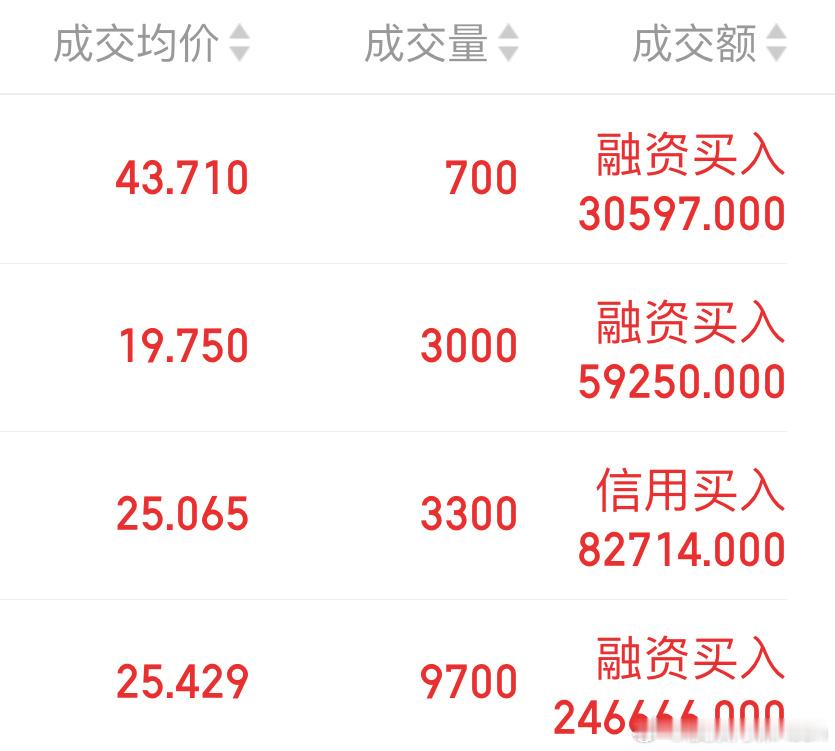三万亿成交量大幅下跌，看做洗盘。上午赚五万，收盘亏8万，我的票也没涨过啊，那就是