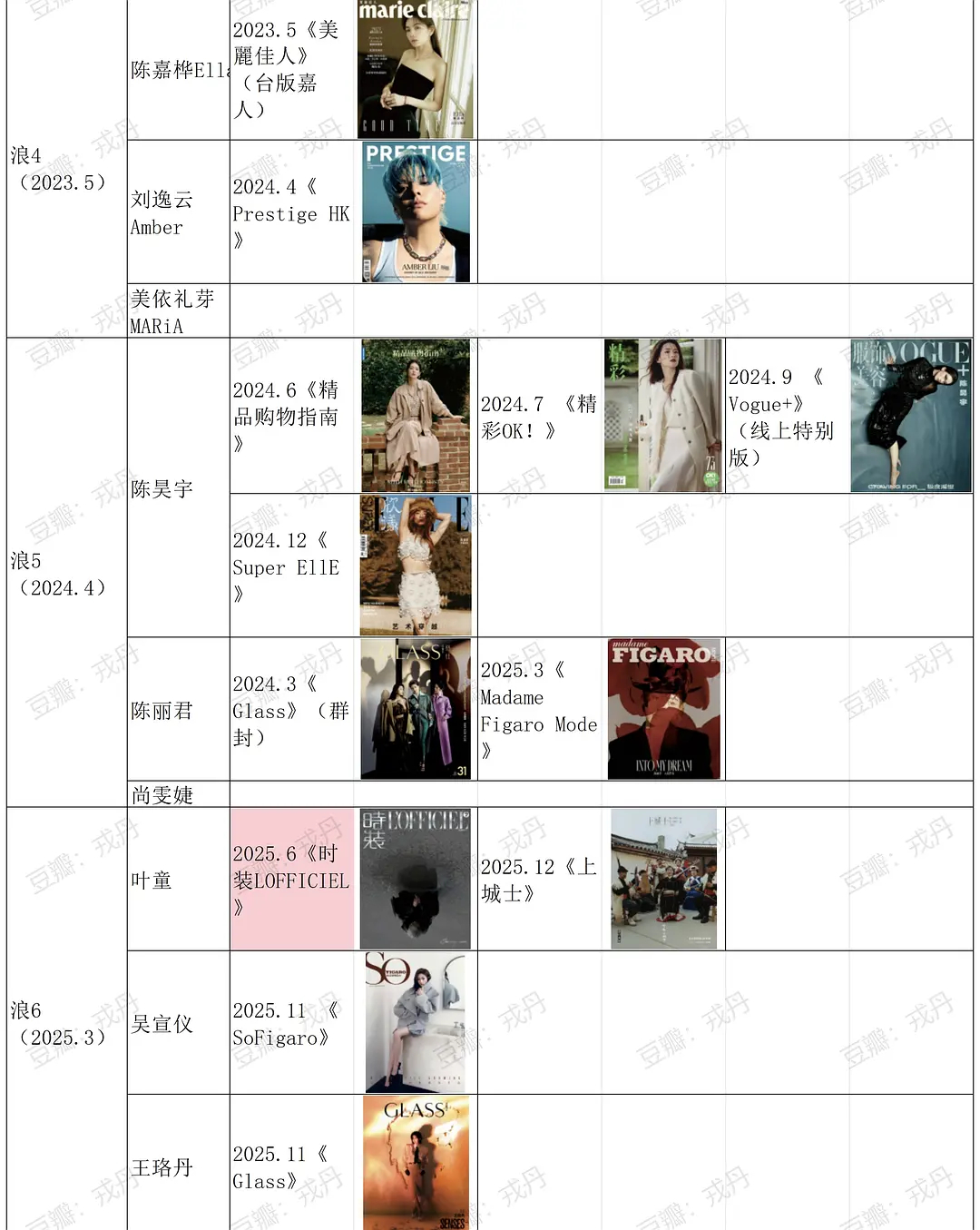 乘风2026 | 接下来盘点一下浪1～6成团前三名姐姐在当季浪姐播出一年内的时尚