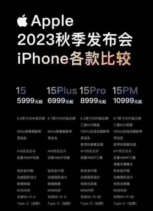 不知道各位小伙伴昨晚看苹果发布会了吗？
如果没有，那么1分带你了解全系的卖点，买