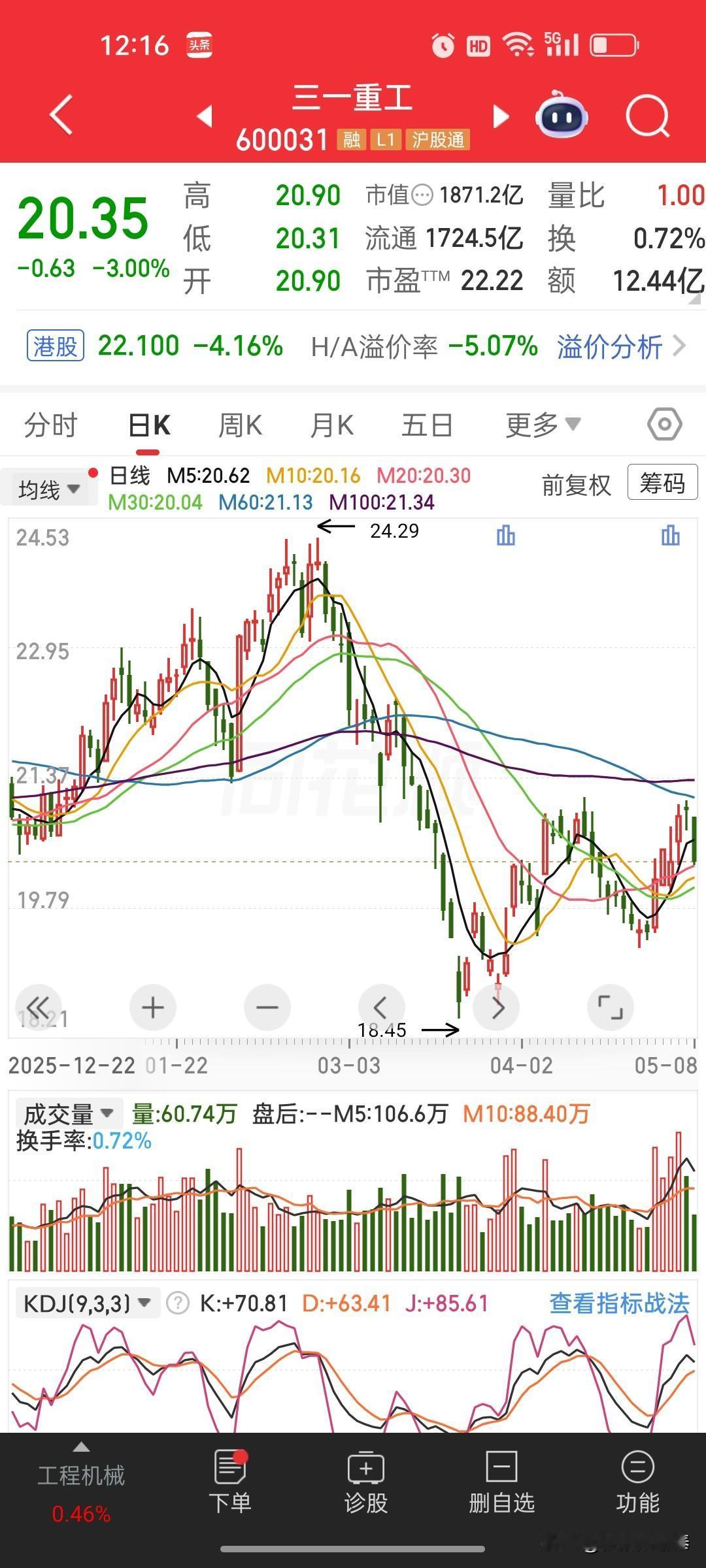 三一重工（600031）点评：需求内外共振，短期汇兑扰动不改上行趋势

一、盘面