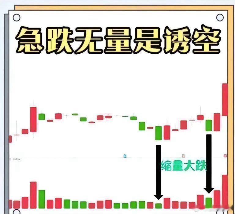 同样缩量大跌，趋势不同，结局天差地别，分清两种无量下跌，少踩大半亏损坑。一、强势