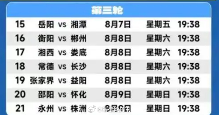 【湘超第三轮前瞻：长常对决吸引关注】2026湘超联赛两轮战罢，积分榜格局初步分化