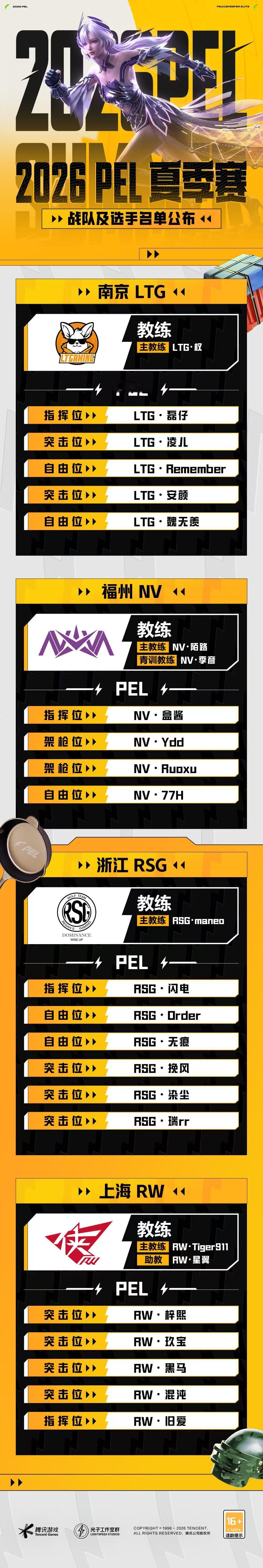 2026PEL夏季赛大名单新赛季新征程，2026PEL夏季赛阵容敲定，全员整装待