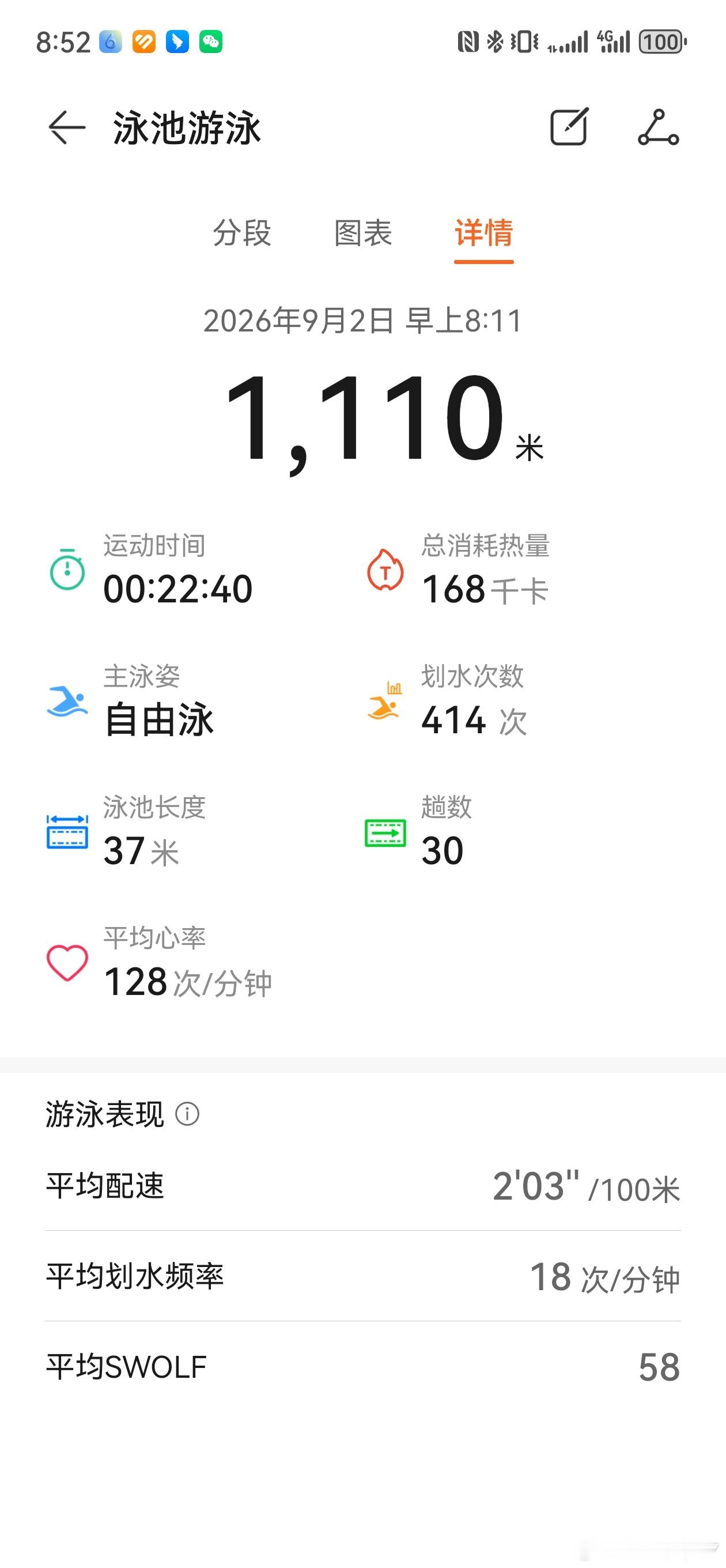 打完卡就去游泳了本来游泳都是在收盘后的28日天涯股神代表团访问我大浙江的时候，作