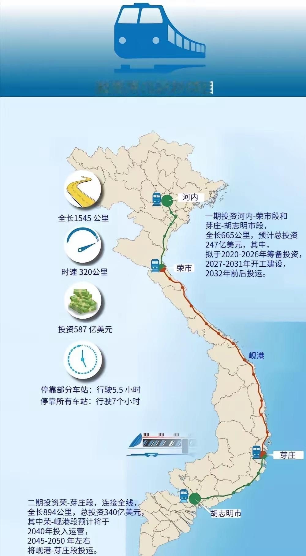 越南南北高铁建设选择德国，却被本国企业废掉了。
​​​​​​​越南最大企业Vin