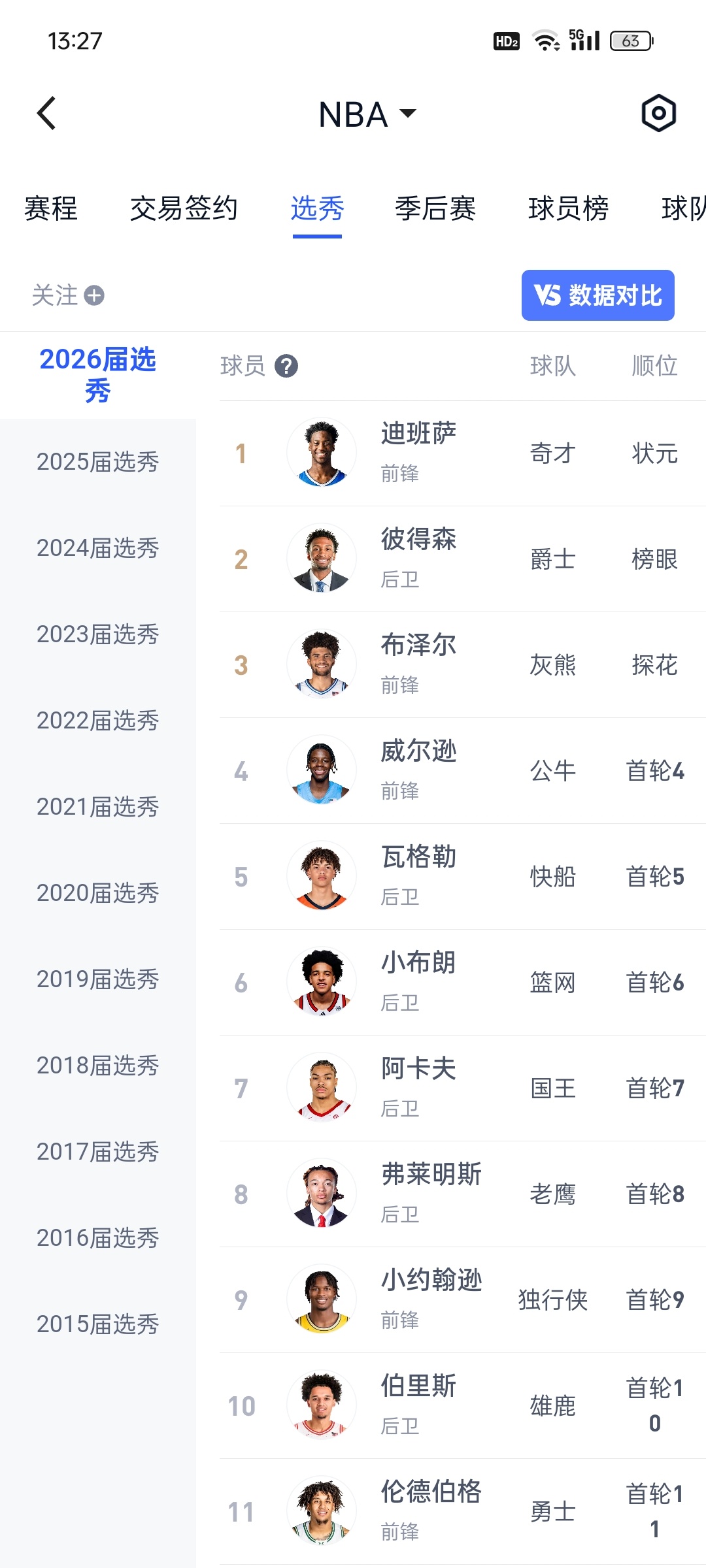 这届前四确实是强，快船是五号签，没有人掉下来那会有另一种设想，如果快船的选秀权不