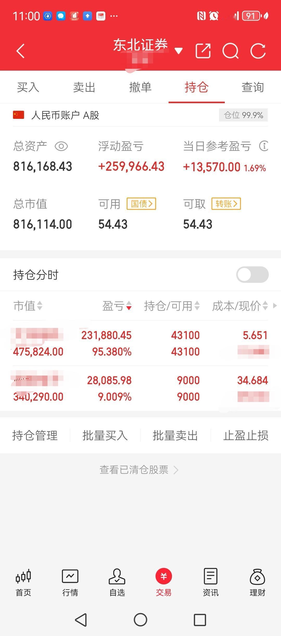 敢于出手，敢于重仓，才是王道。人间正道是满仓！

昨天和今天两天下来，日经指数涨