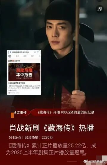 肖战藏海传云合播放量破20亿，集均达到了5000万。灯塔播放量破28亿，集均70