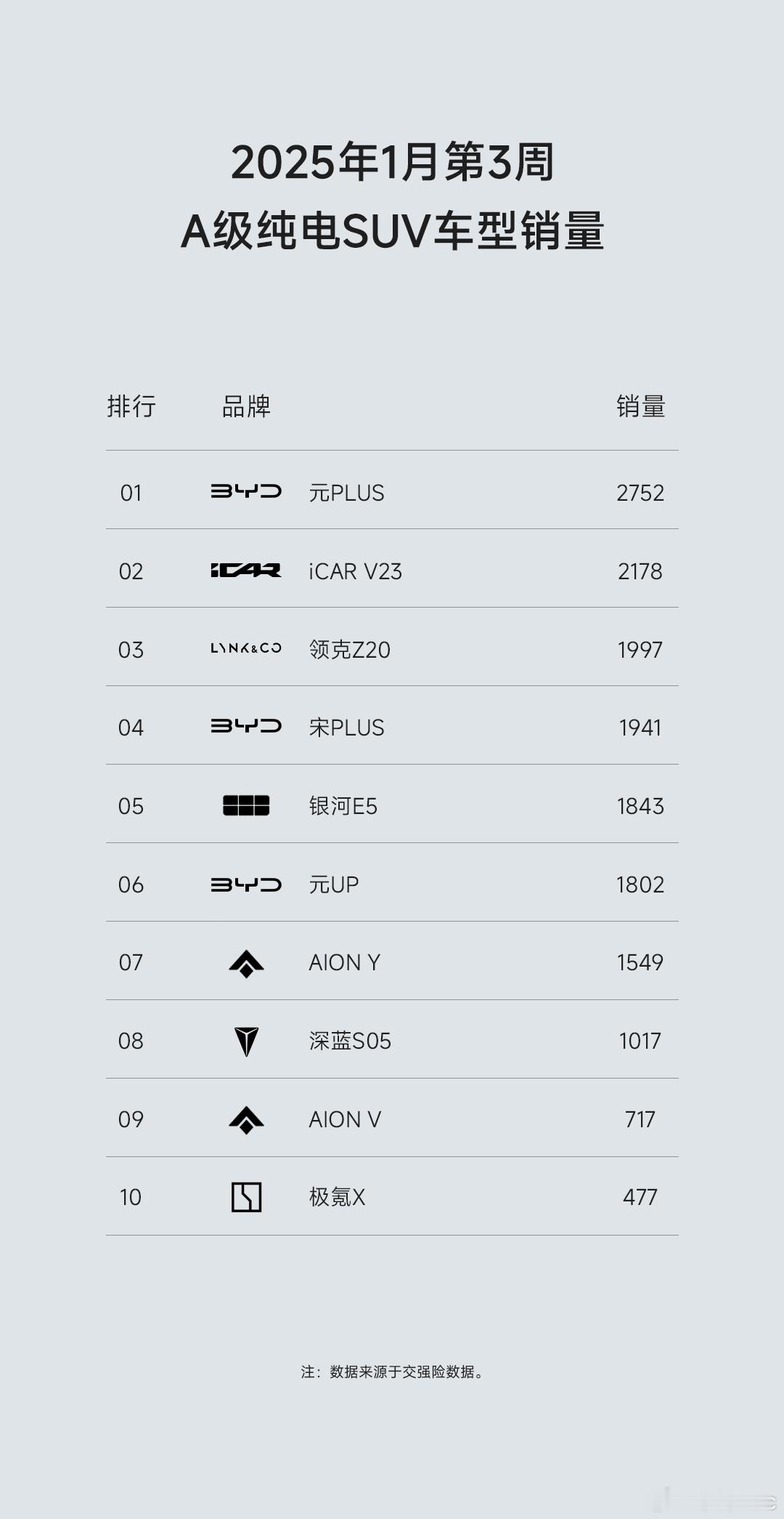 icar v23硬起来了[喵喵] 