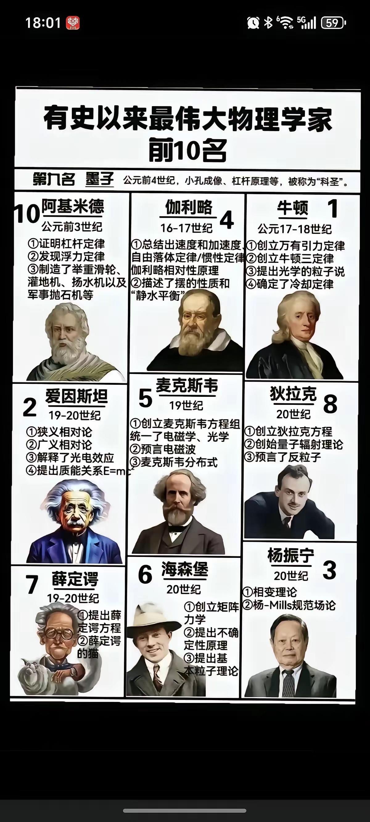 有史以来最伟大的物理学家！说杨振宁是有史以来最伟大的物理学家之一，排第三仅次于牛