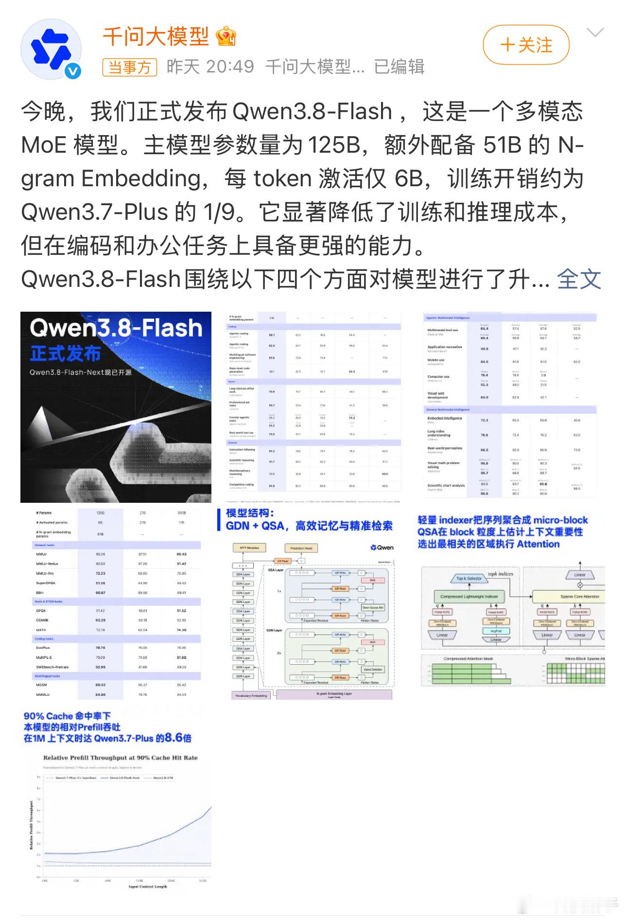 阿里发布Qwen3.8Flash阿里Qwen3.8‑Flash‑Next正式发布