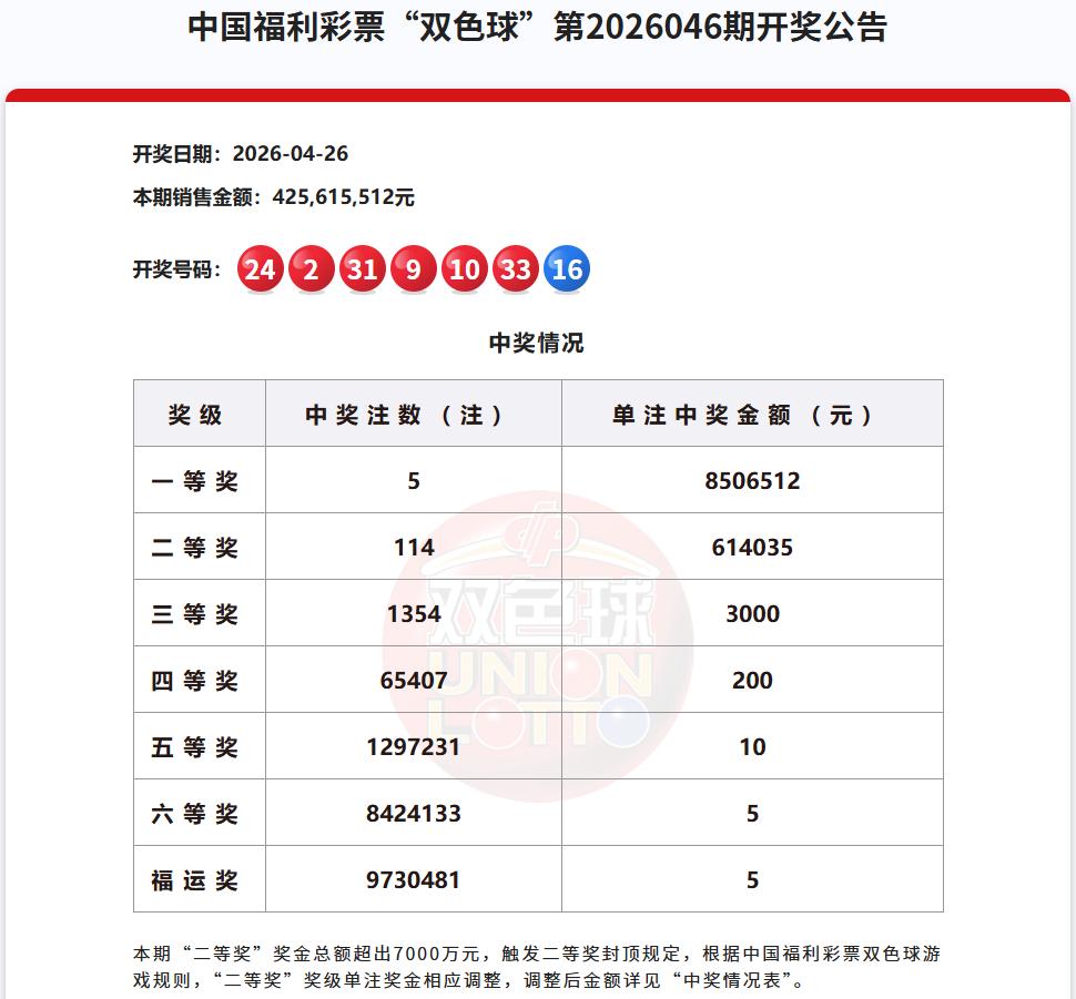 今晚双色球开奖，能不能再掀起一股彩市的小热潮？这是非常值得期待和关注的。

最近