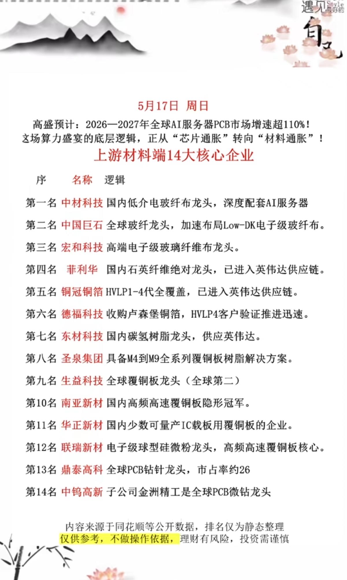 半导体材料：上游材料端，14大核心龙头！

1.玻璃玻纤，电子布
2.铜箔
3.