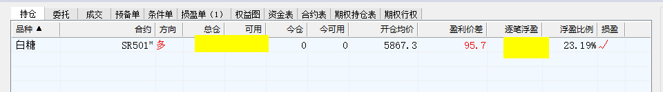 白糖2501目前利润不少了，盈亏比已经达到2.5，就不知道有没有跟上的朋友 