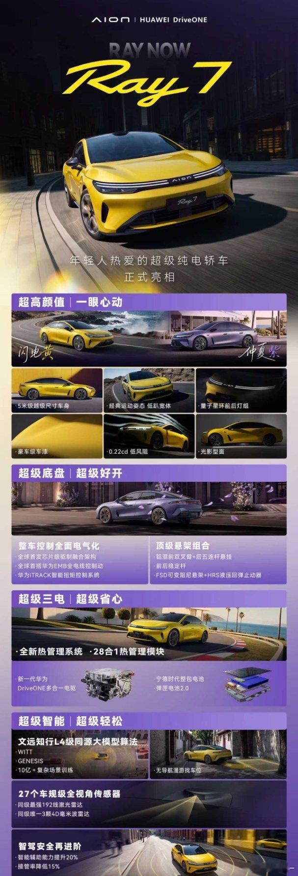 8月19日，Ray7正式亮相四大超级纯电科技打造年轻人热爱的超级纯电轿车！埃安超