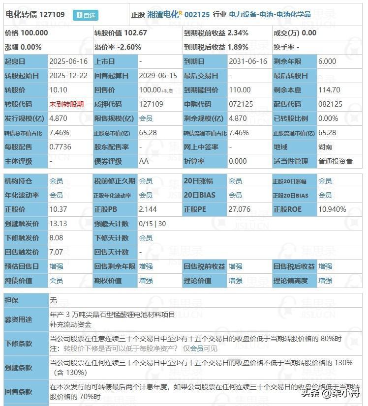 6月16日电化转债、安克转债申购。根据当前市场情绪及可转债交易行情：
电化转债上
