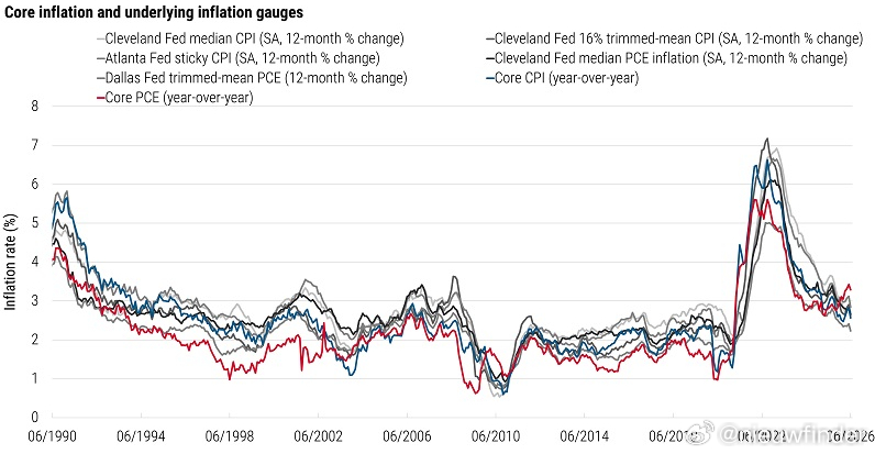 As Pimco’s Tiffany Wilding illustrates i
