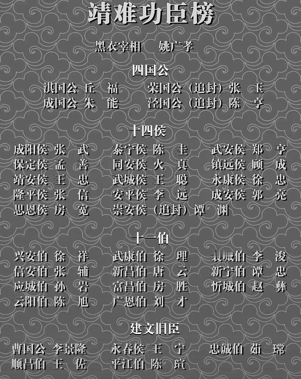 《靖难功臣榜》记录着明朝开国功臣别样的荣耀与功勋。朱棣发动“靖难之役”成功上位后