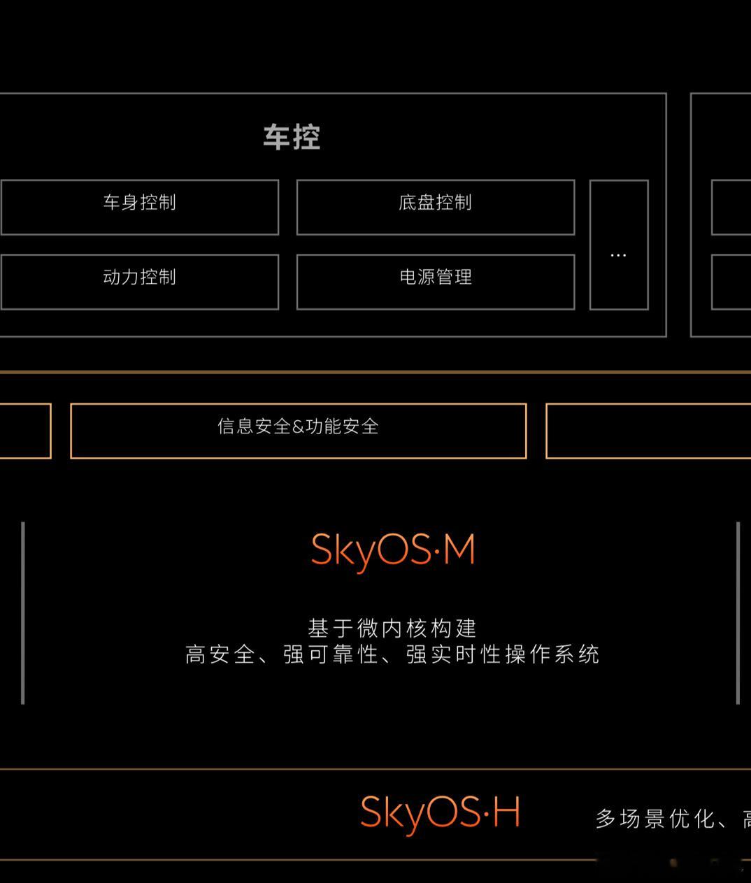 SkyOS - M 这个基于微内核，我的理解应该某种嵌入式微内核 OS，从目前来