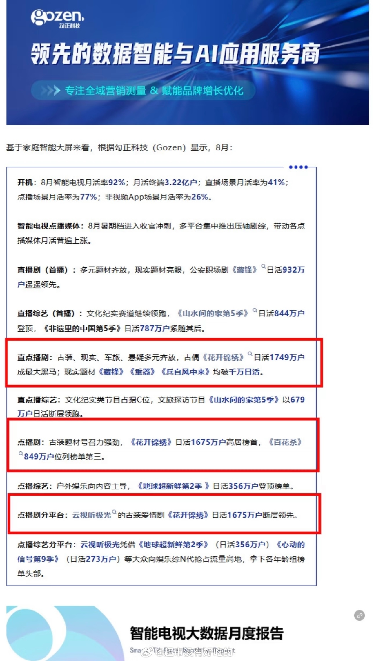 丁禹兮花开锦绣OTT数据断层第一勾正科技8月智能电视OTT报告花开锦绣点播日活1