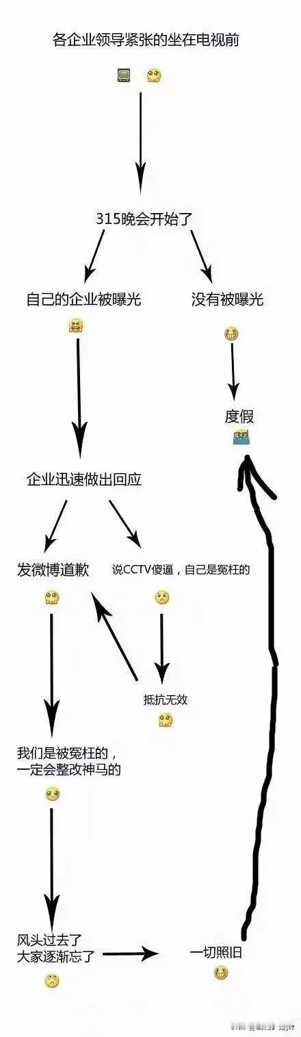 这张图太形象了！

【“315”晚会开播前，各地市场监管部门守在电视机前，目不转