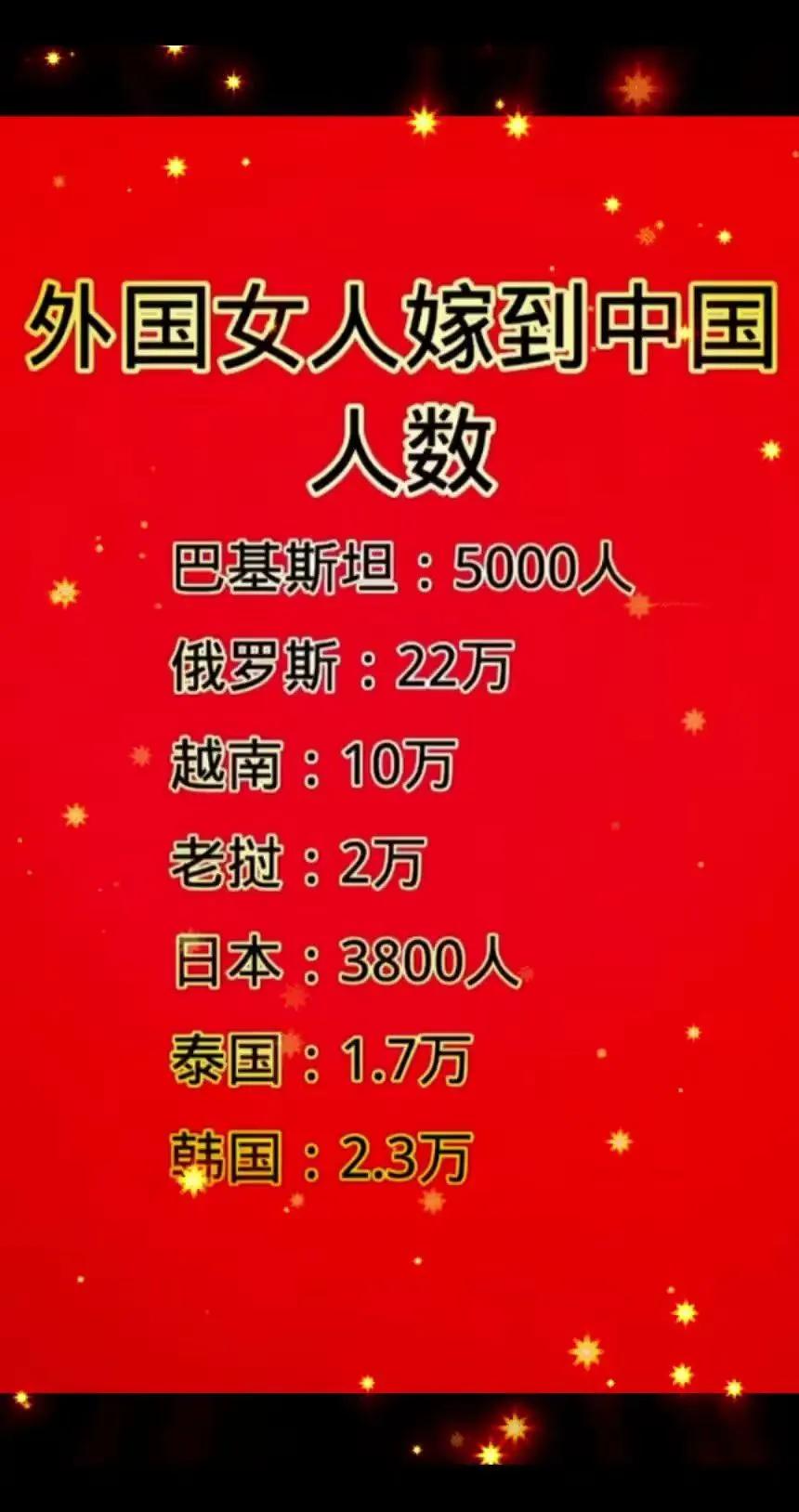 也不知道是真是假？嫁到中国的俄罗斯人有这么多吗？虽然知道中俄关系一直非常铁，但是