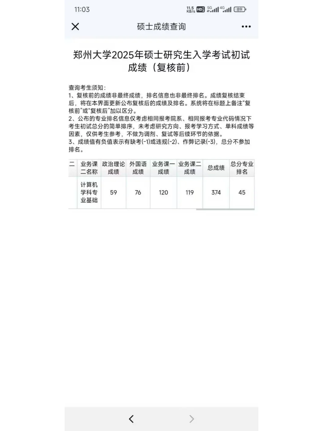 好卷！初试374分排名45，郑州大学要炸了？