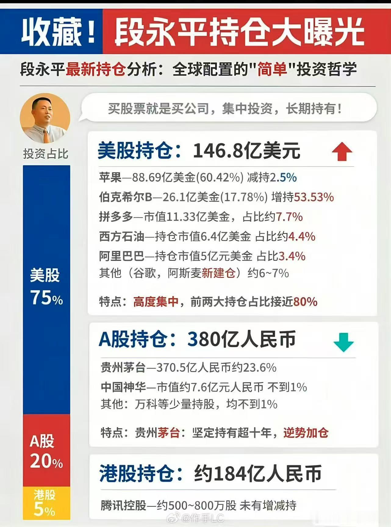 段永平持仓情况，巨佬～ 
