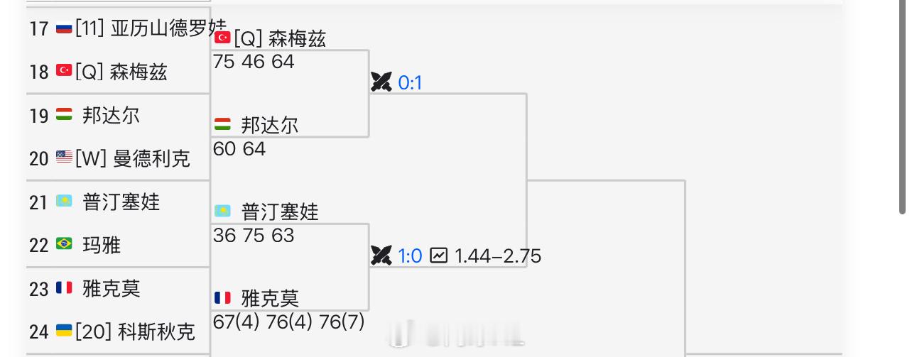 这个区会有一个人晋级16强，看好谁？网球talking大会澳网2026