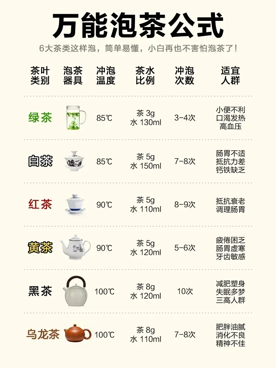 6大茶类这样泡，简单易懂且实用