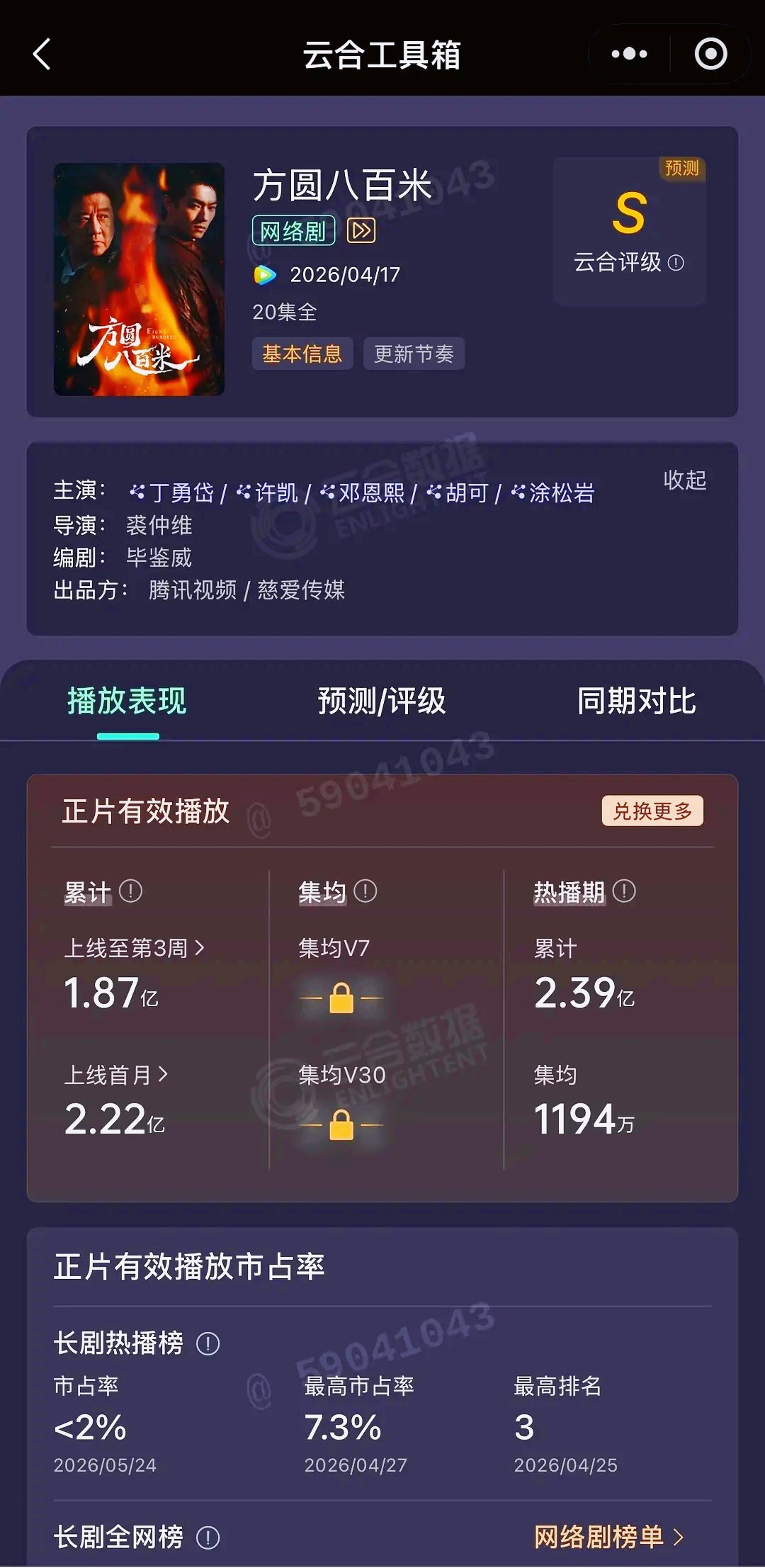 方圆八百米集均才1194，这个数值是否配得上这部剧？ 