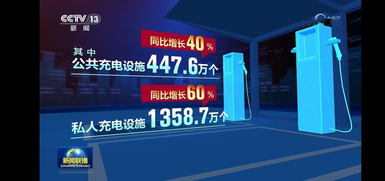 截止9月底，我国电动汽车充电基础设施总数达到1806.3万个，同比增长54.5%