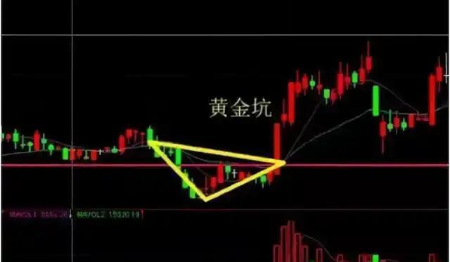 聊聊股票起跳前的黄金坑
       主力想赚更多的钱，吃饱吃足筹码后，来一次砸