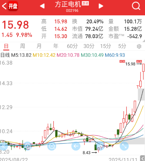 机器人这波里面，国产链小鹏相关的稍微好一些。 ​​​