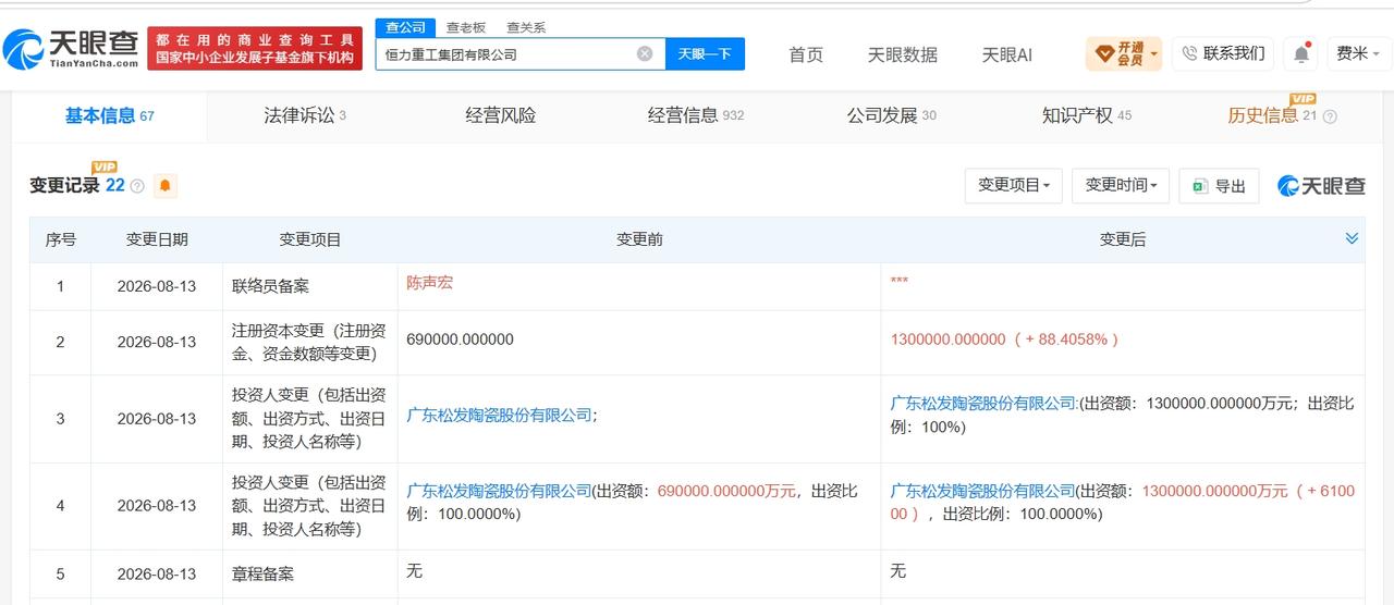 松发股份旗下恒力重工集团增资至130亿 增幅约88%

天眼查App显示，近日，