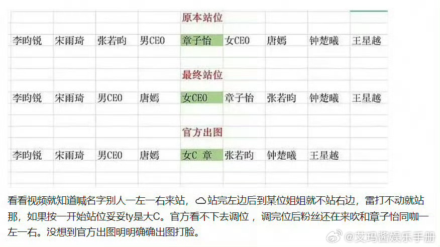 唐嫣 章子怡同场活动大合影谁是C位？ 