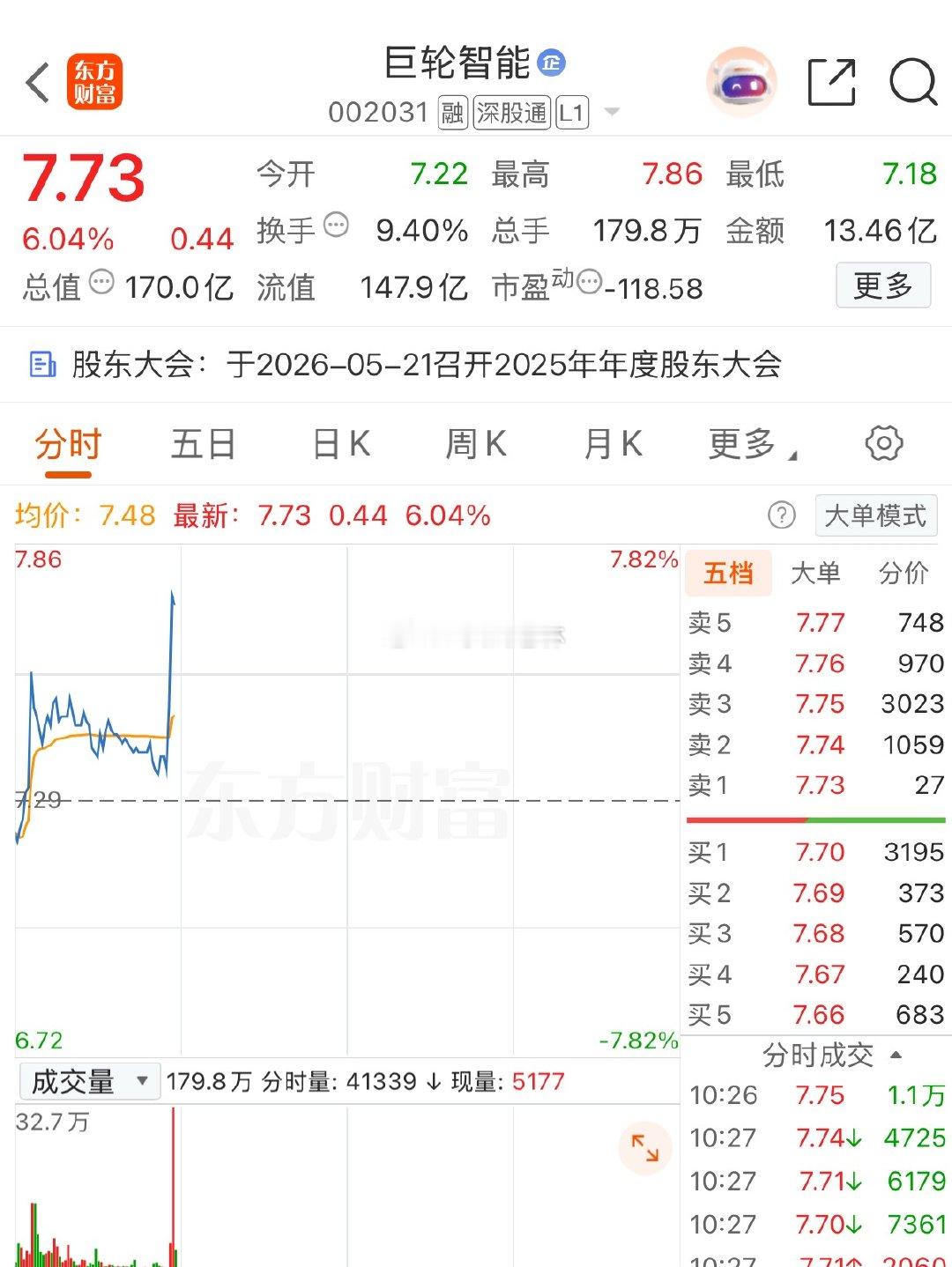 朱莉加油给个板$巨轮智能 sz002031$ 