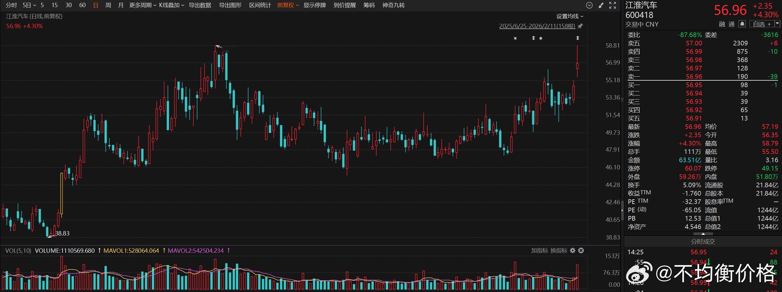 江淮定增参与方阵容豪华，是在对智选车模式确定性的最后一次大额下注。数据足够说明市