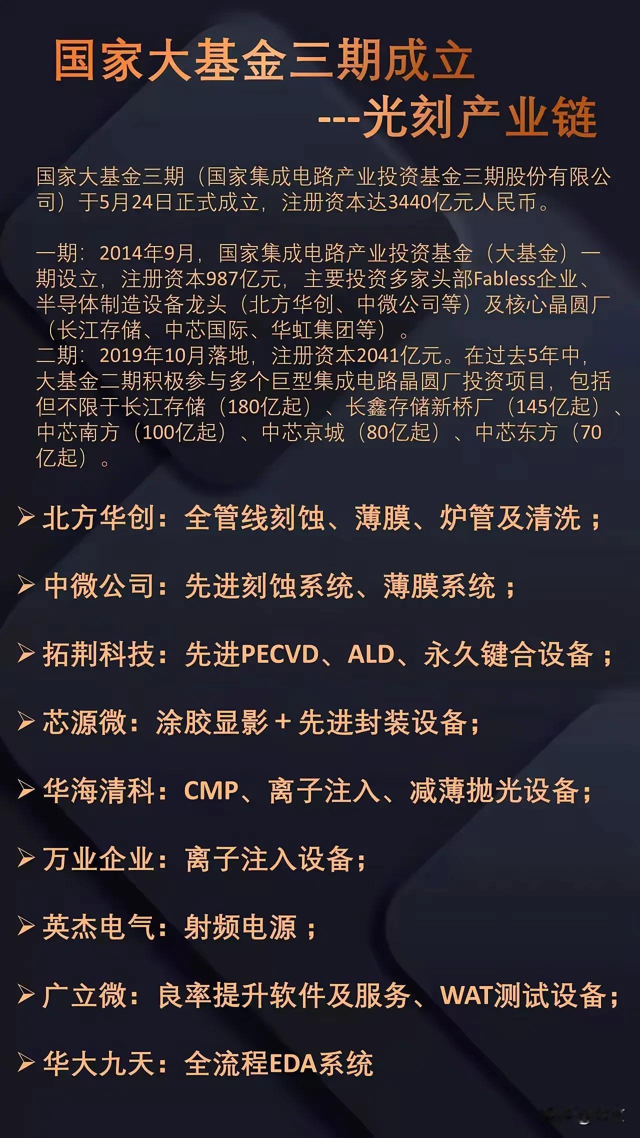 国家大基金三期成立：光刻产业链概念股

国家大基金三期（国家集成电路产业投资基金