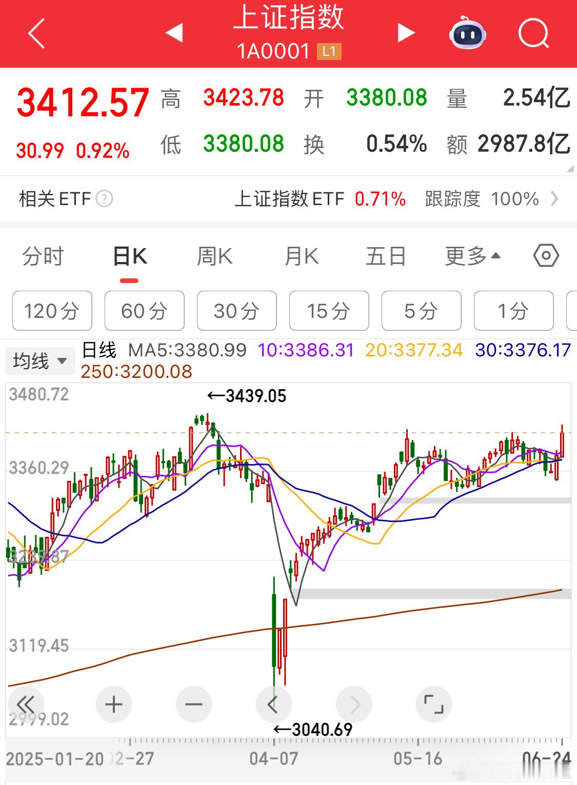 要改三观啊看来[挖鼻] ​​​