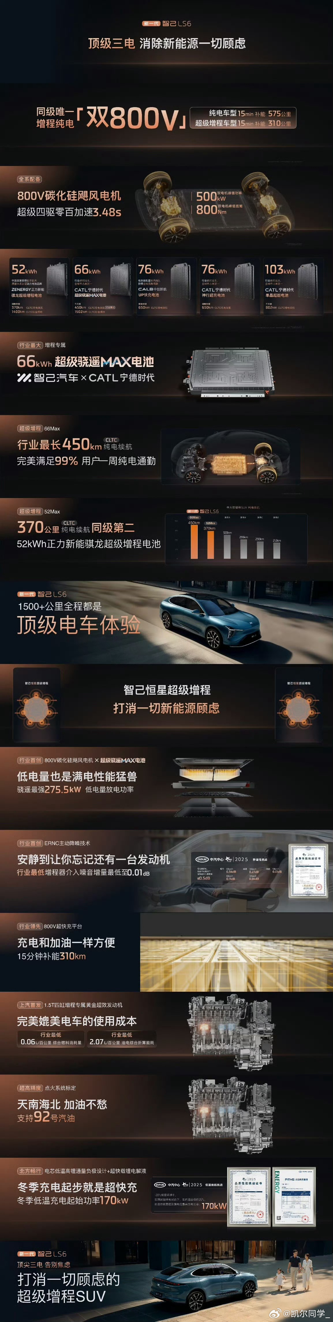 新一代智己LS6震撼上市19.79万起【新一代智己LS6震撼上市🔥】 断代级领