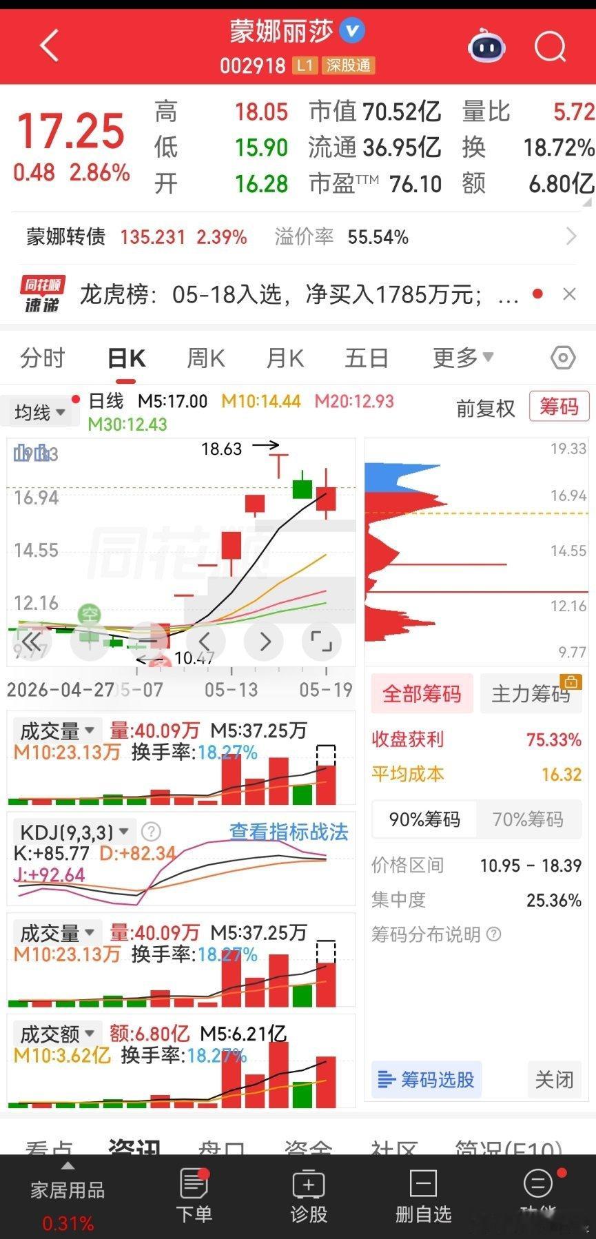 近期先借AI陶瓷基板概念6连板暴涨（10.53元→18.63元），澄清非英伟达供
