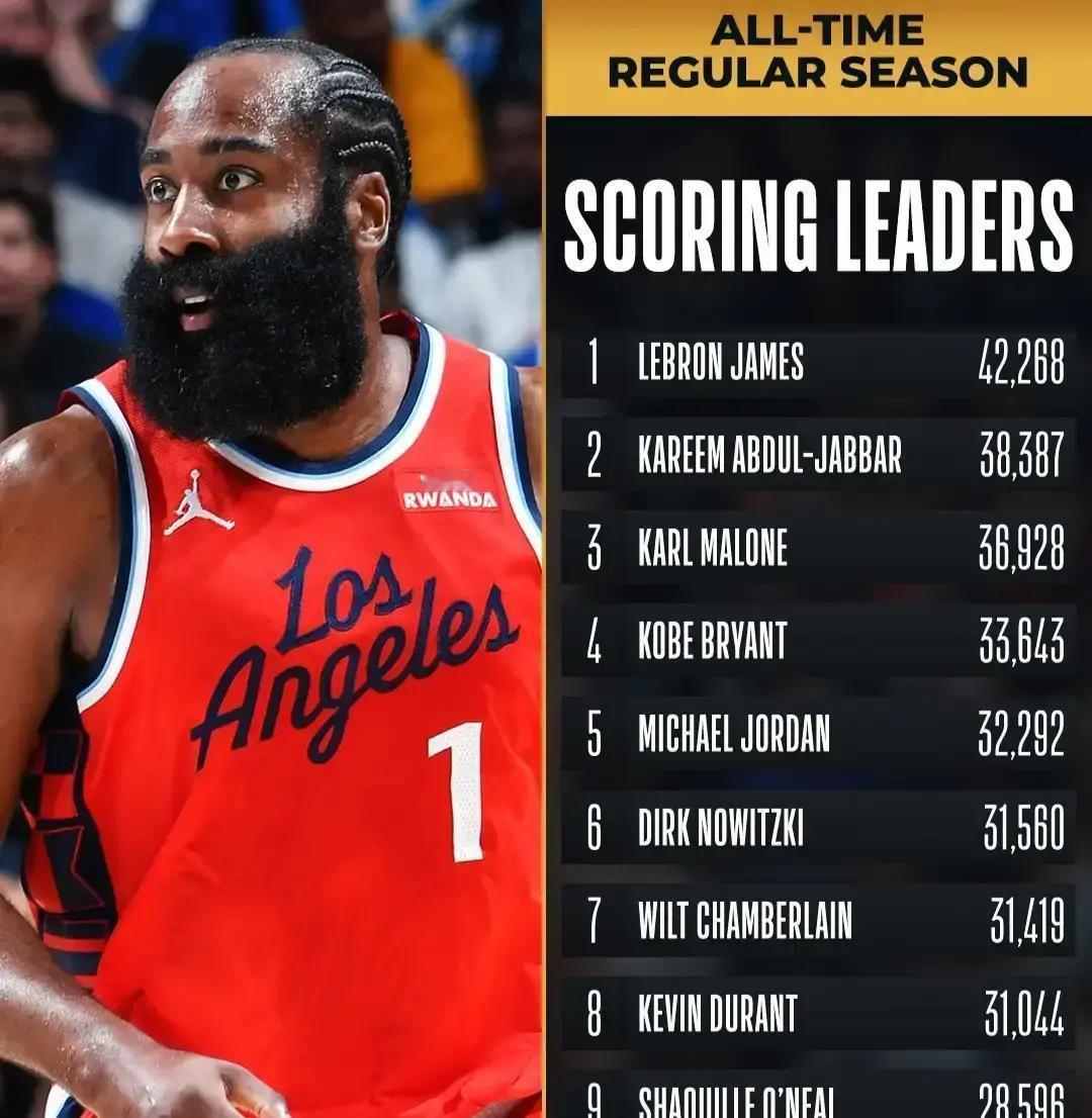 哈登到底是不是NBA历史独一档的双能卫？
 
看硬数据说话。得分排历史第十，助攻