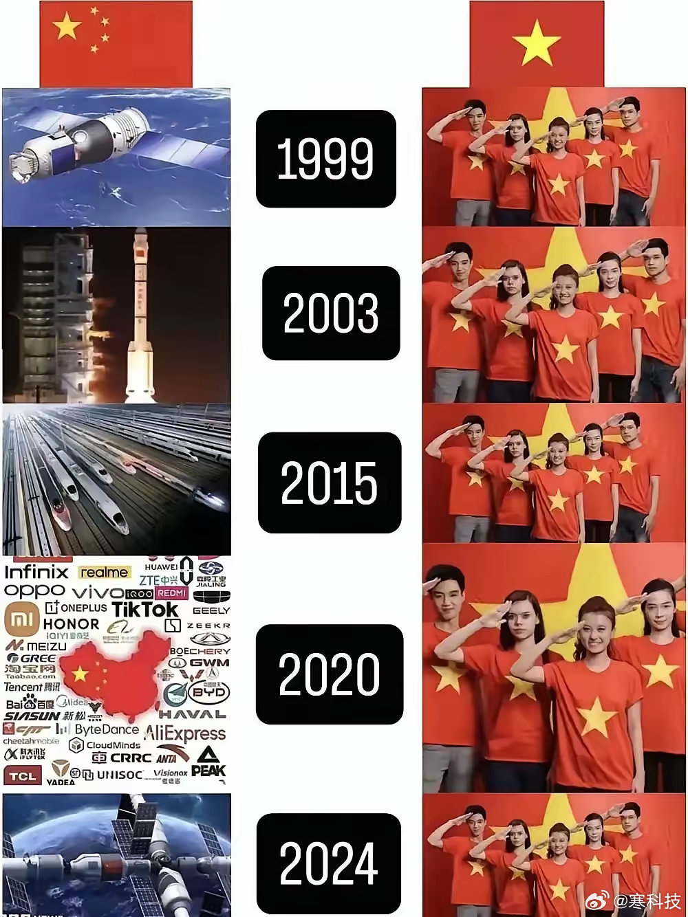 越南对比中国这些年的变化，真的印证了越南有两恨、一恨中国人、二恨自己不是中国人 