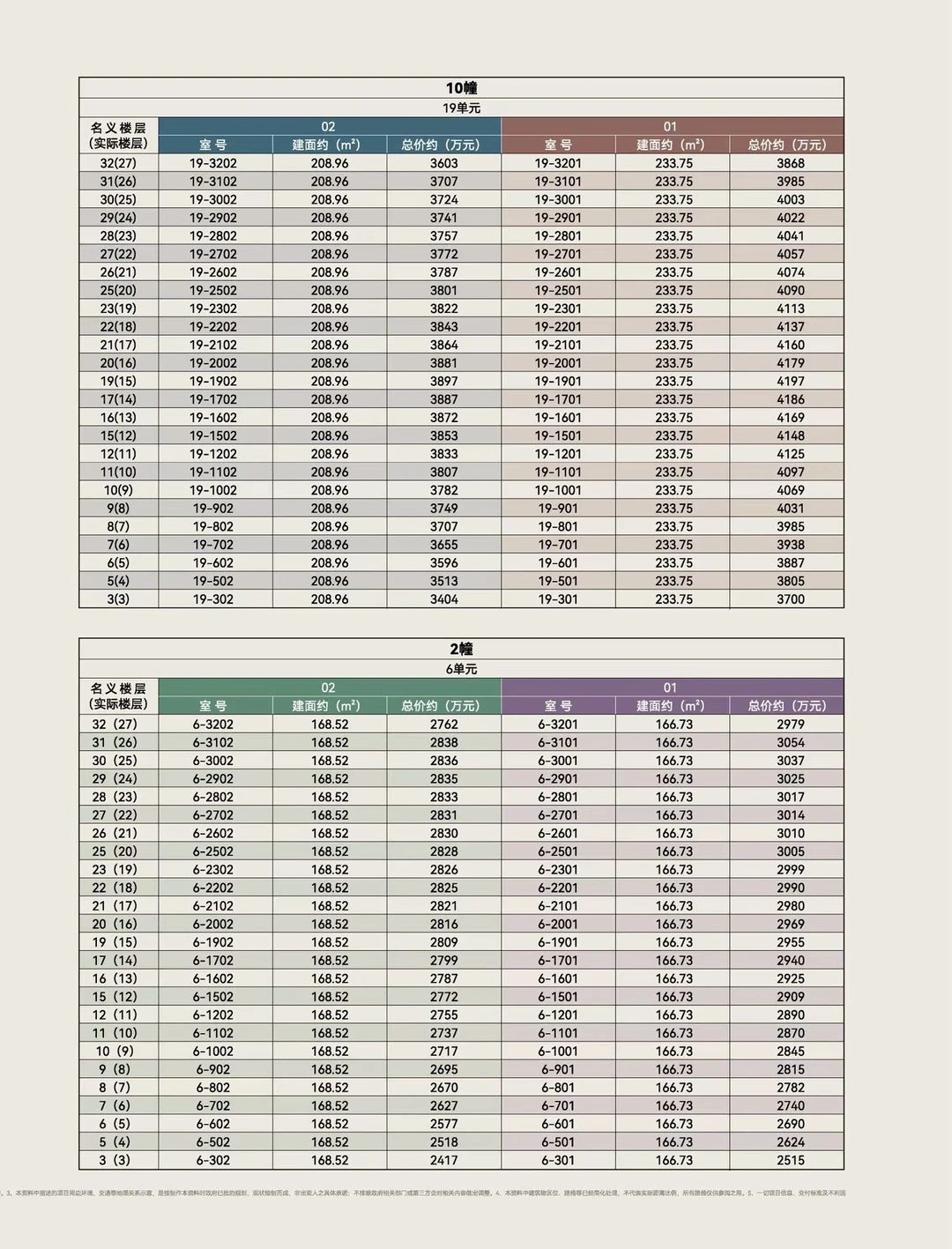 安澜上海二期一房一价表曝光！2417万起