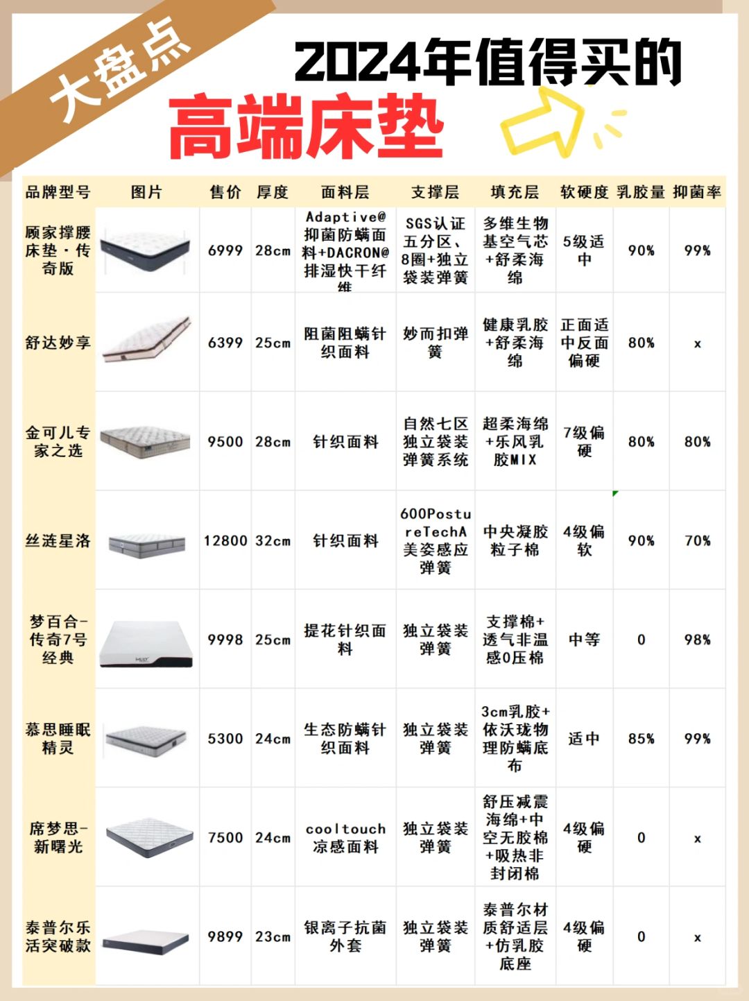 5k以上的床垫是智商税？盘点2024性价比床垫