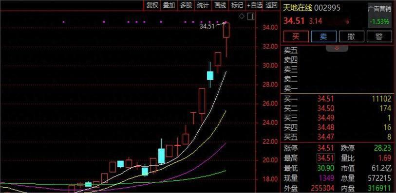 今天饭局，一个在券商的朋友放下筷子直摇头：“别看现在炒得欢，那家公司账上亏着一个